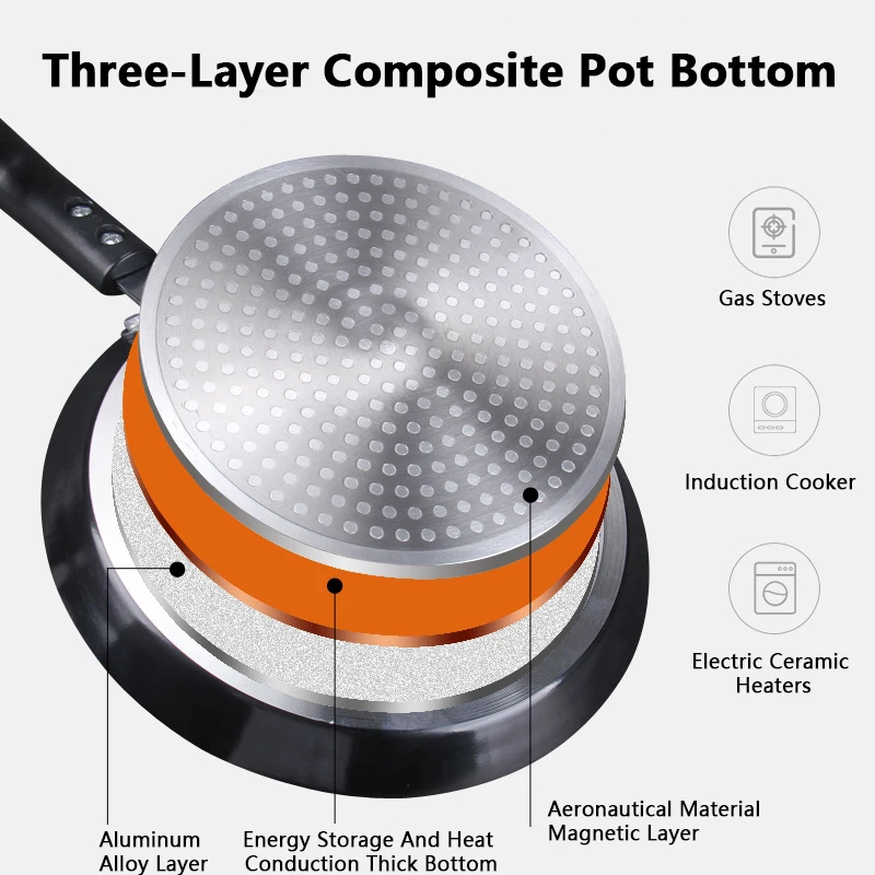 Non Stick Frying Pan 18/22/26C - đánh giá và giá Egg Waffle Pan